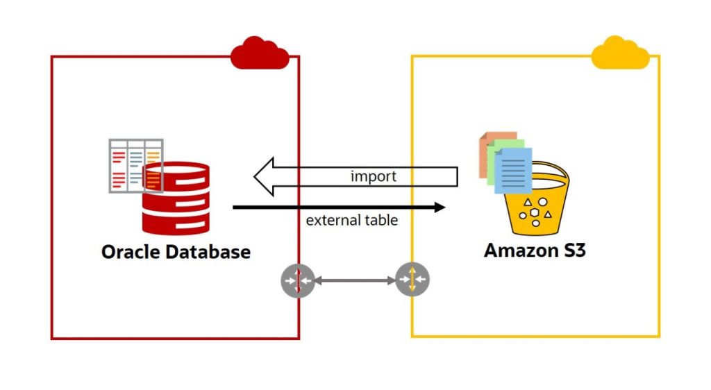 Migrating Databases From Oracle To Cloud-based Amazon S3